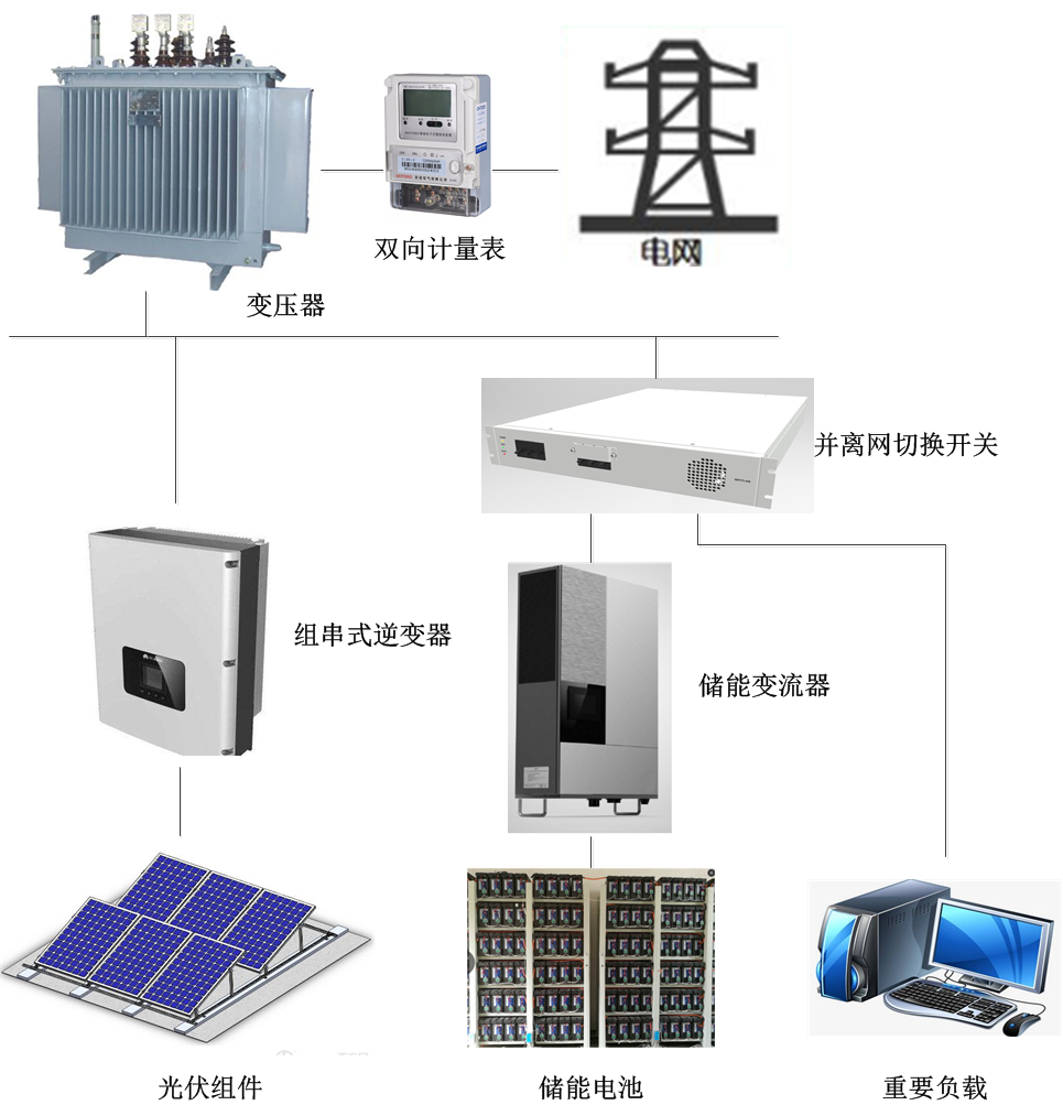 系統方案.png
